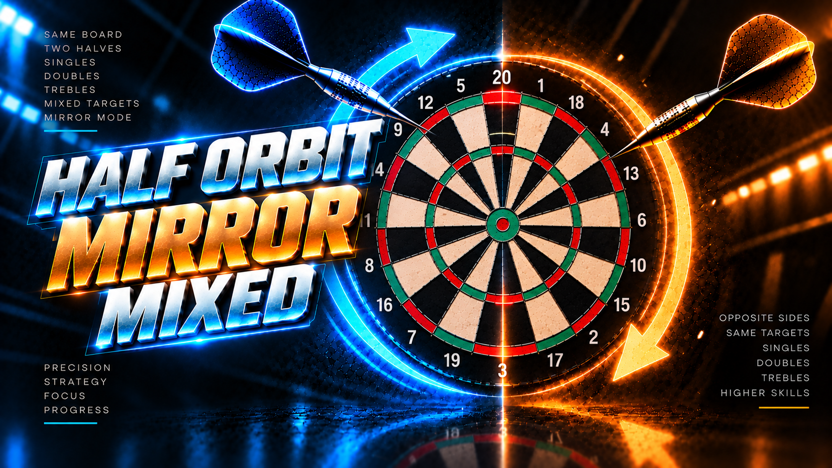 Half Orbit Mirror Mixed