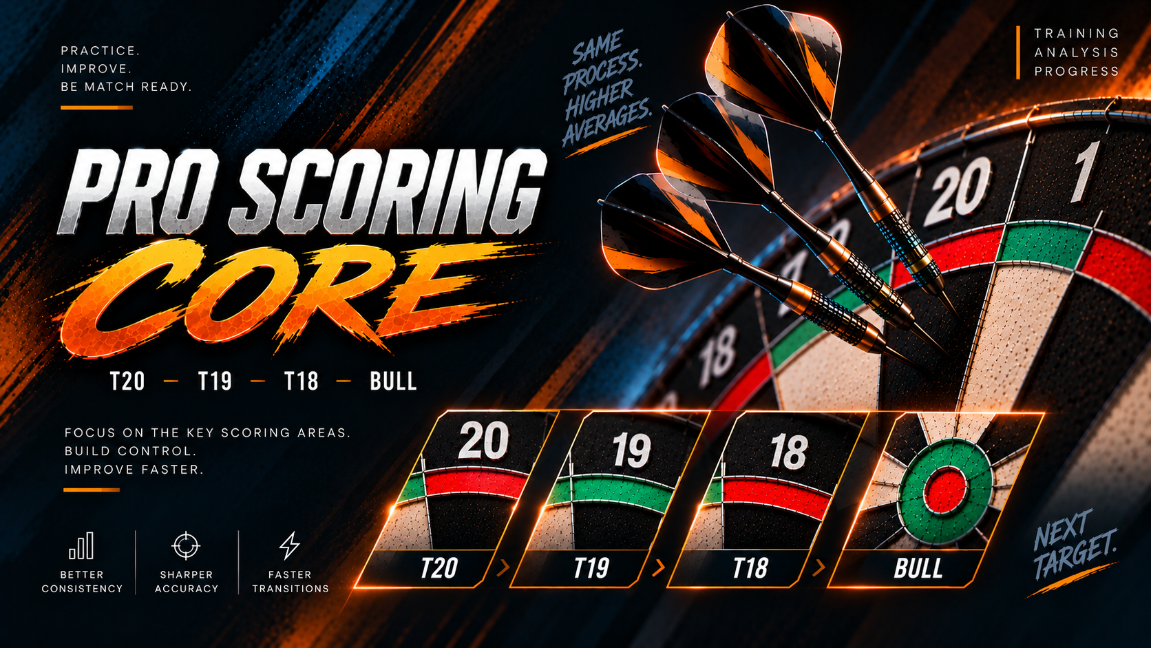 Pro Scoring Core